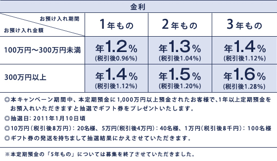 金利　図