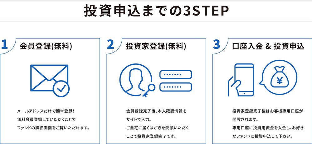 投資申込までの3STEP