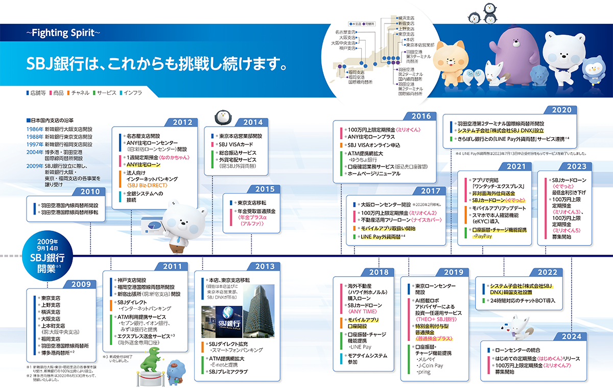 銀行概要 沿革 企業情報 Sbj銀行について Sbj銀行