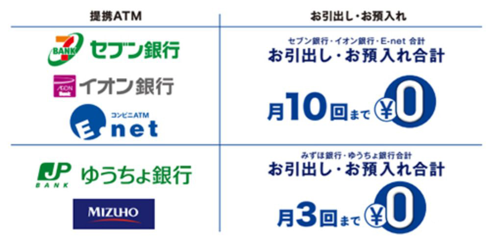 提携コンビニATM手数料0円<sub>（※1）</sub>