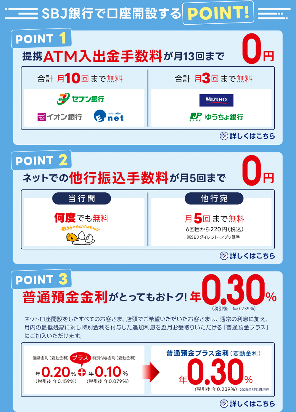SBJ銀行で口座開設をするPOINT