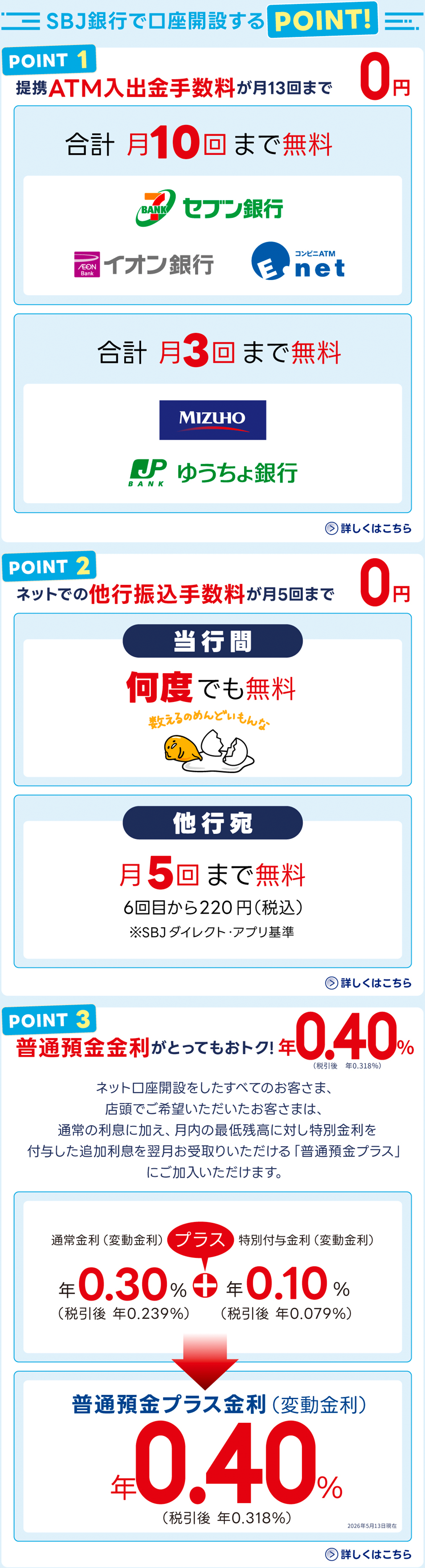 SBJ銀行で口座開設をするPOINT