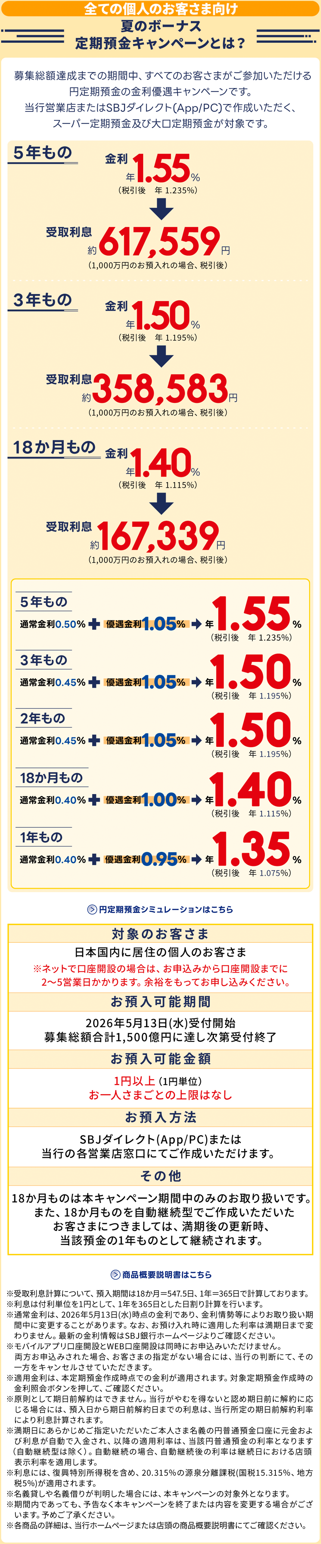 夏のボーナス定期預金キャンペーンとは？