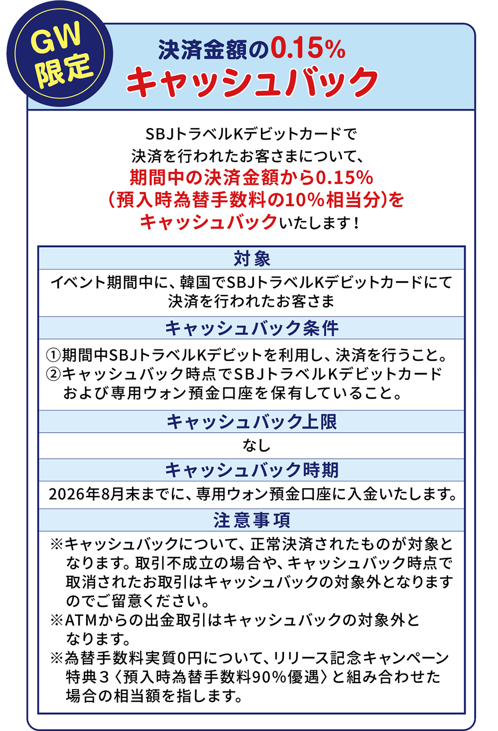 GW限定決済金額の0.15％キャッシュバック