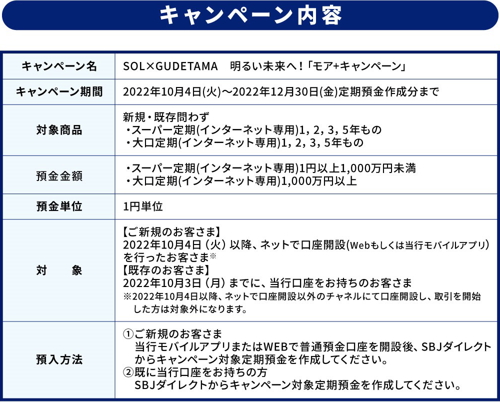 SBJモア+キャンペーン｜SBJ銀行